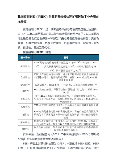 我国聚醚醚酮（PEEK）行业消费规模快速扩张运输工业应用占比最高