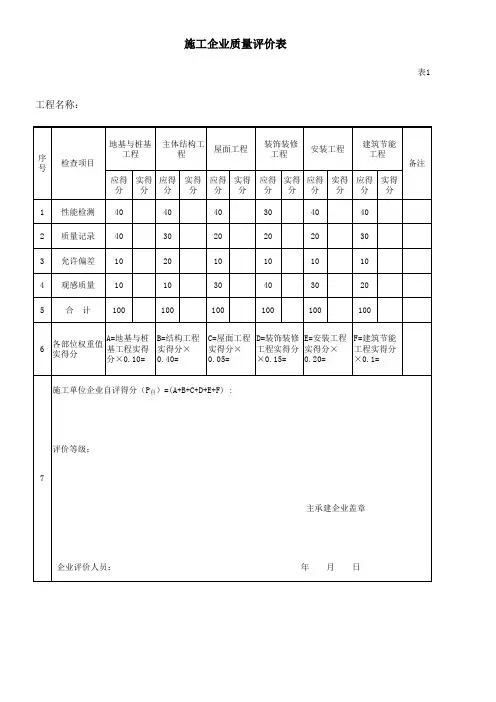 单位工程质量综合评价表
