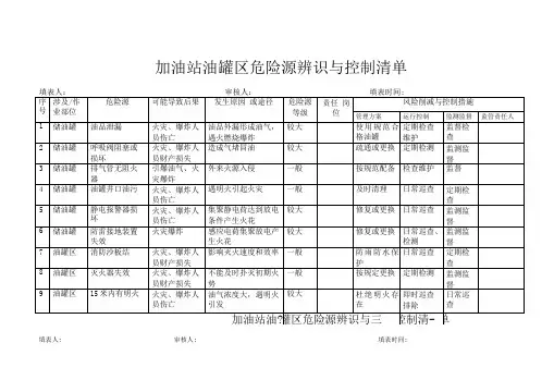 加油站危险源辨识