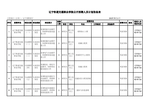 辽宁轨道交通职业学院公开招聘人员计划信息表
