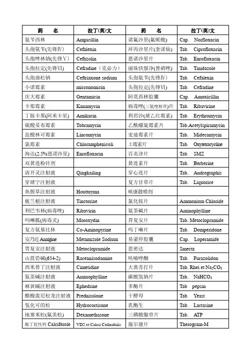 中英文药品名
