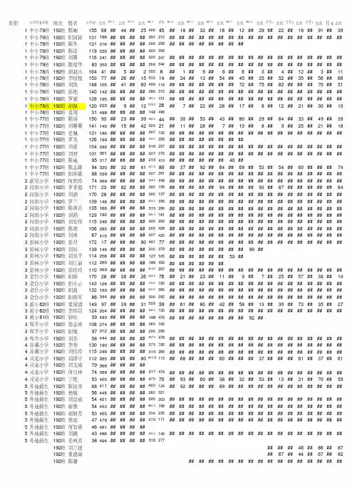 2014届毕业生成绩总表