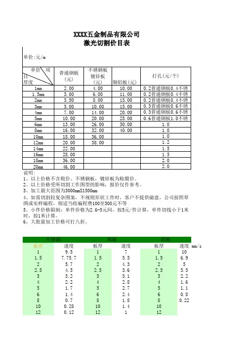 镭射(激光)加工报价