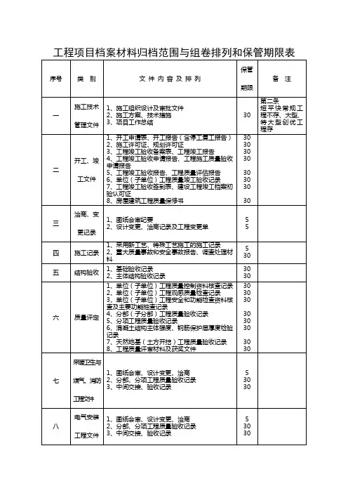 项目档案材料归档范围与组卷排列