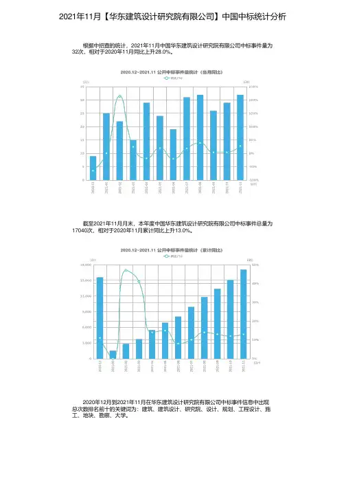 2021年11月【华东建筑设计研究院有限公司】中国中标统计分析