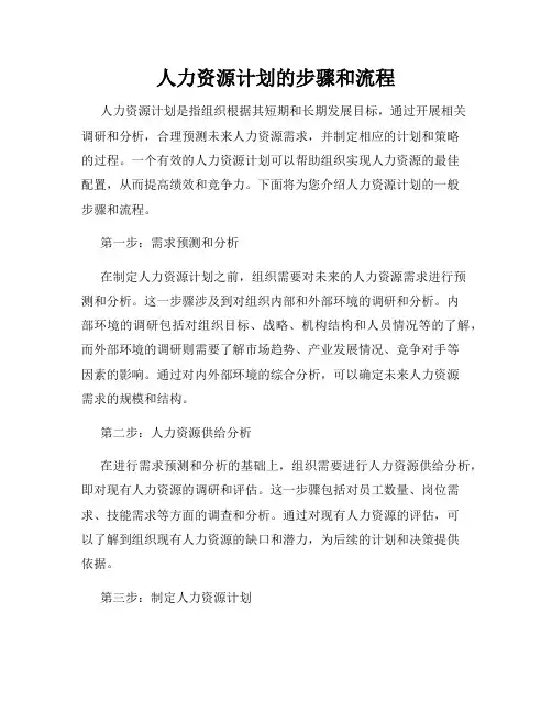 人力资源计划的步骤和流程
