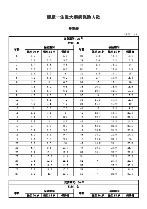健康一生重大疾病保险A款.pdf