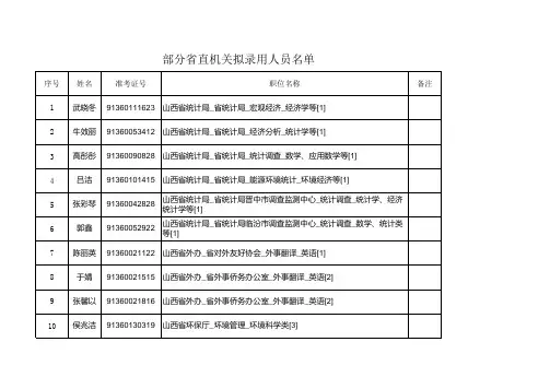 部分省直机关拟录用人员名单 - 国家公务员考试网-2016年