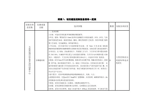 附项目建设拟购设备清单一览表