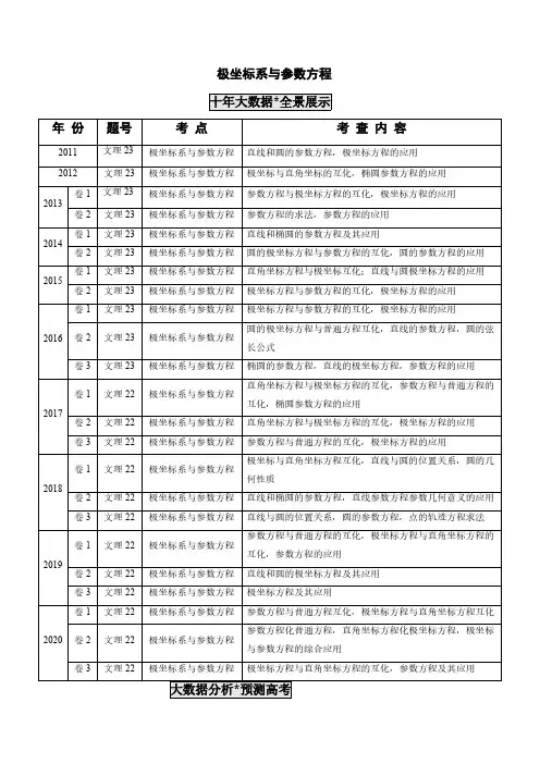 高考数学十年真题专题解析—极坐标系与参数方程