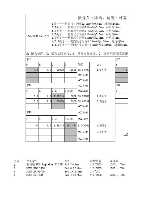 摄像头f(距离、角度)计算表