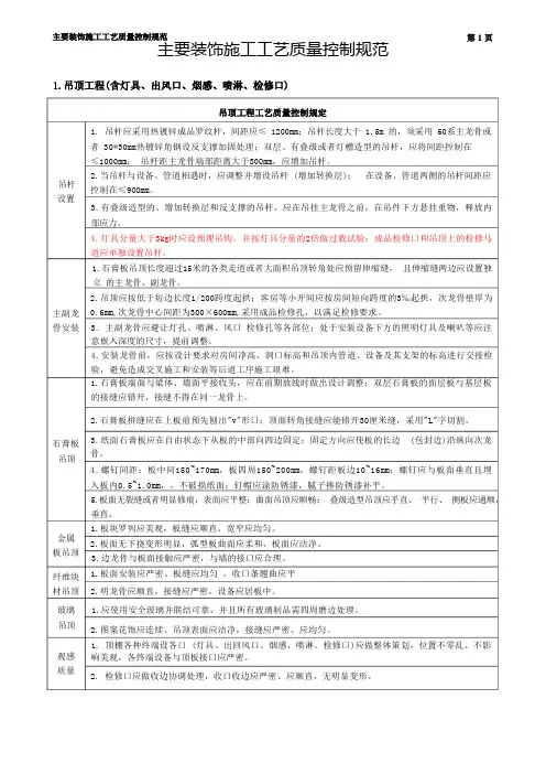 主要装饰施工工艺质量控制规定