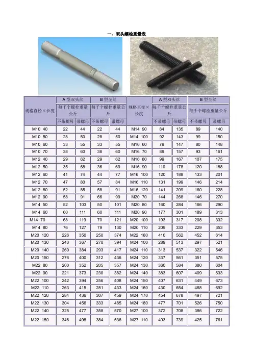 螺栓理论重量表