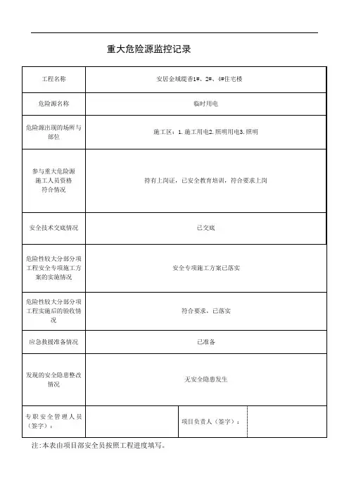 重大危险源监控记录