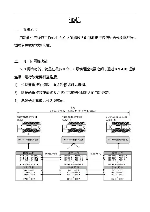 PLC资料：三菱PLC RS485通讯使用教程(带示例)