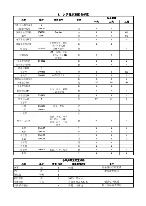 6小学音乐舞蹈教室