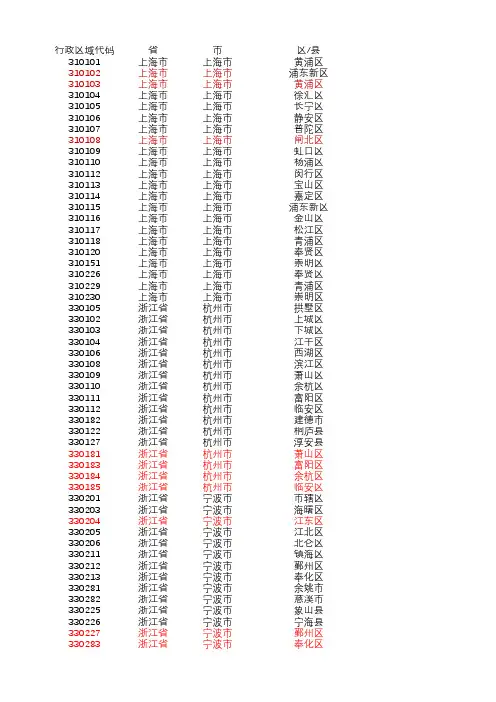 最新最全行政区域代码2020