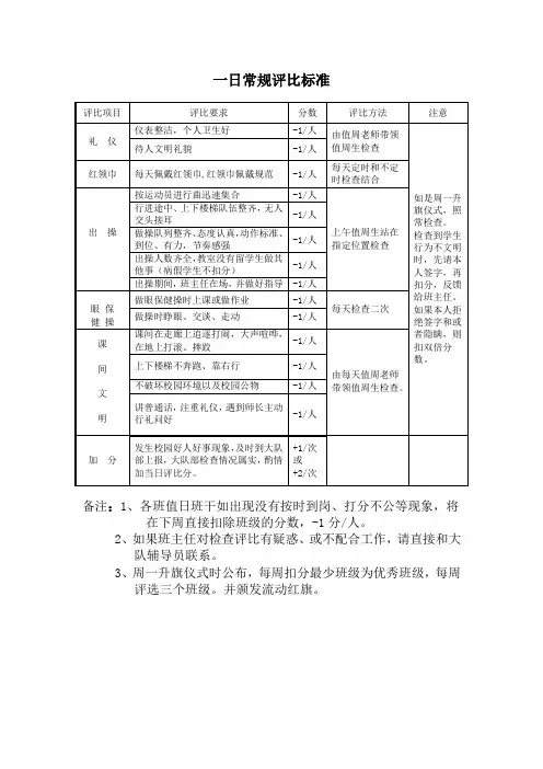 一日常规及卫生评比标准