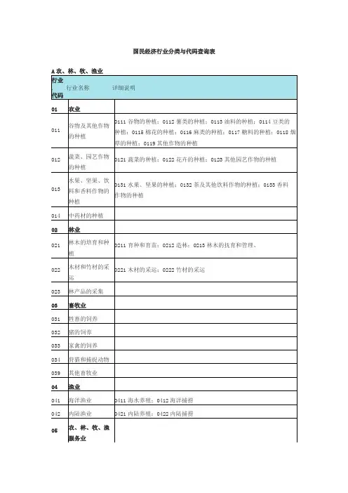 国民经济行业分类和代码查询表