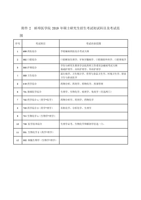 蚌埠医学院硕士研究生招生考试初试科目及考