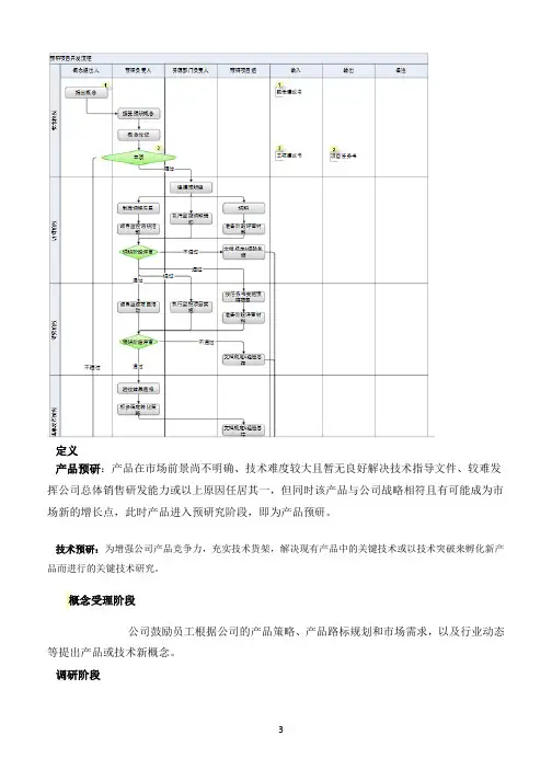(sms)产品预研流程