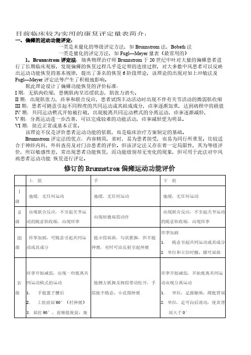今朝临床较为实用的康复评定量表简介