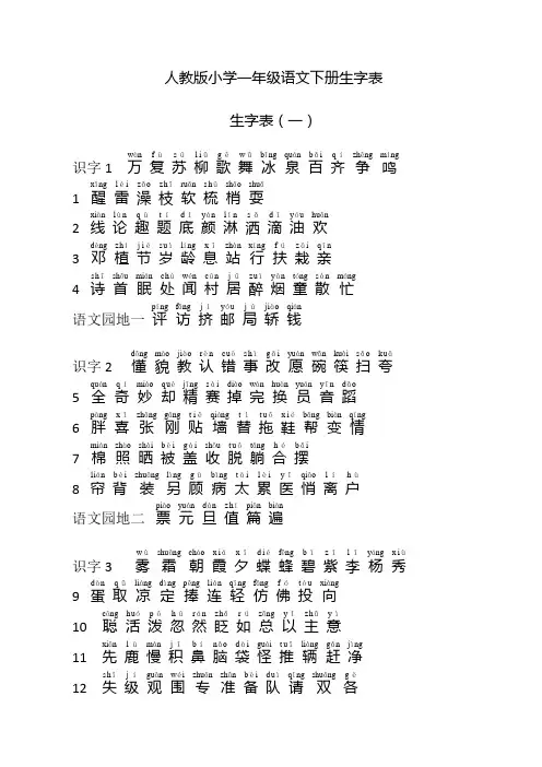 人教版小学一年级语文下册生字表拼音
