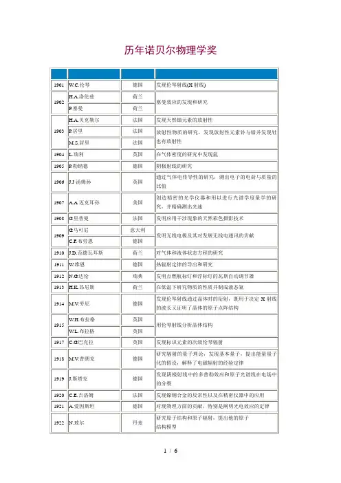 历年诺贝尔物理学奖