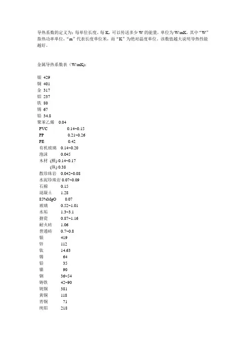 金属导热系数表