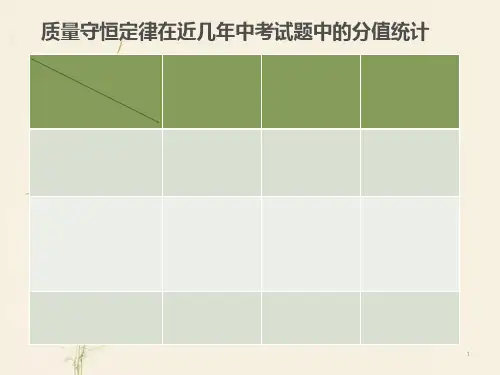 质量守恒定律及其应用专题PPT课件
