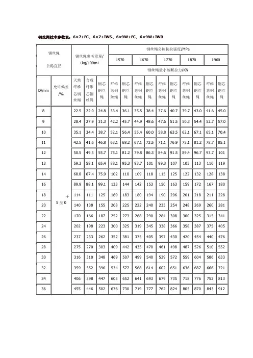 钢丝绳技术参数表