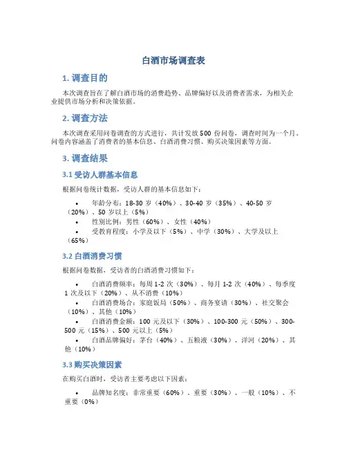 白酒市场调查表
