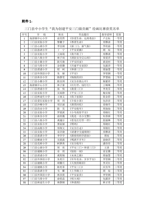 三门县中小学生“我为创建平安三门做贡献”绘画比赛获奖名单