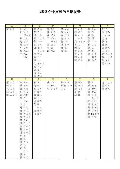 200个中文姓的日语发音