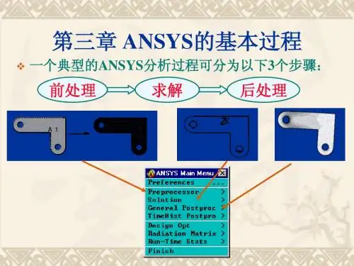 第3章 ANSYS的基本过程