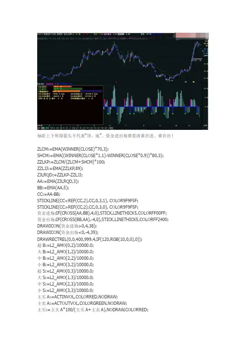 通达信指标公式源码资金动向副图