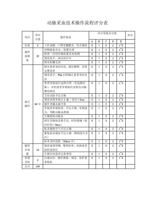 动脉采血技术操作流程评分表