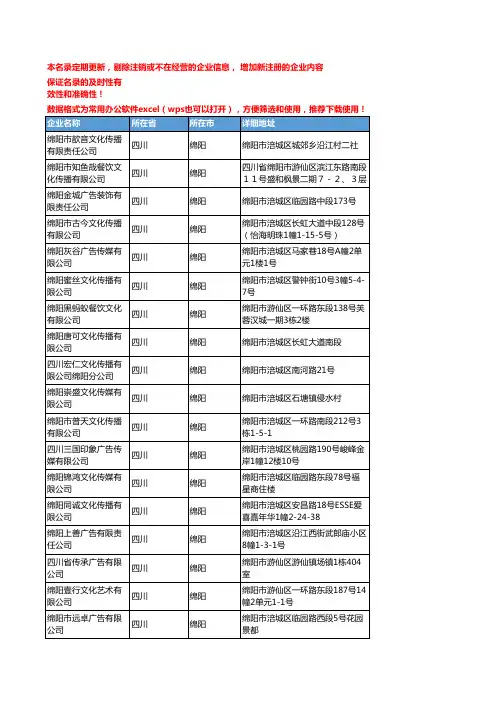 2020新版四川绵阳商业服务企业公司名录名单黄页联系方式大全183家