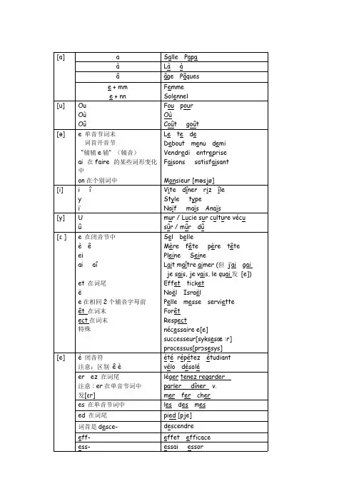 (完整)法语发音规则汇总版,推荐文档