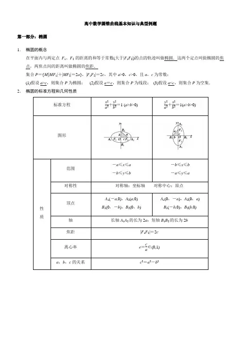 高中数学圆锥曲线基本知识与典型例题