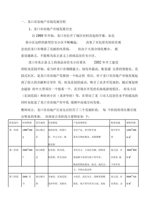 龙口市市场分析