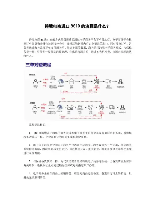 跨境电商进口9610模式的流程是什么？