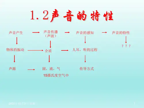 1.2声音的特征课件标准(共85张PPT)