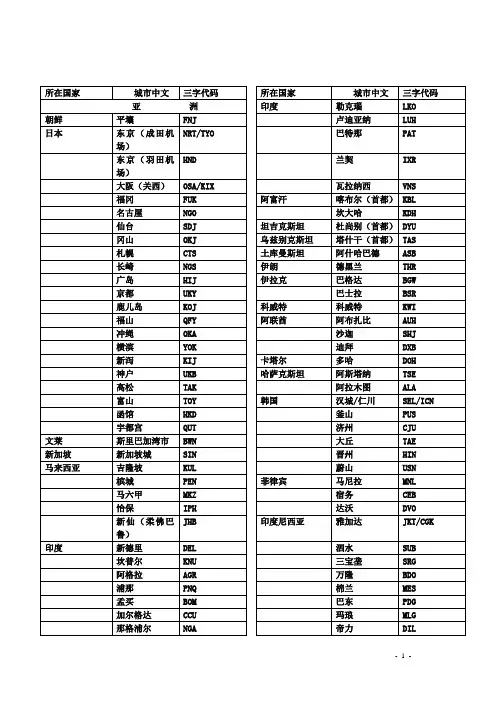 所有国家三字代码