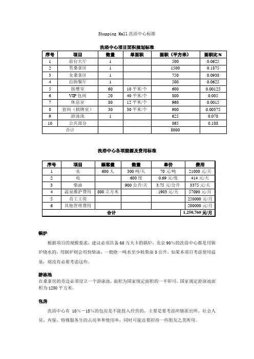洗浴中心各个业态面积需求