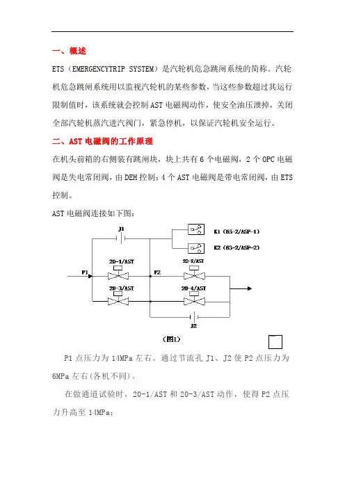 ETS通道试验和AST电磁阀动作原理