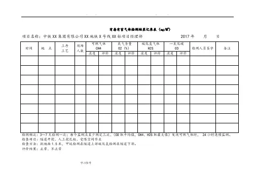 气体检测结果记录表