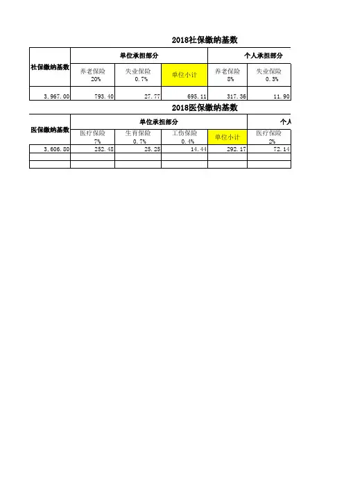 五险缴纳基数