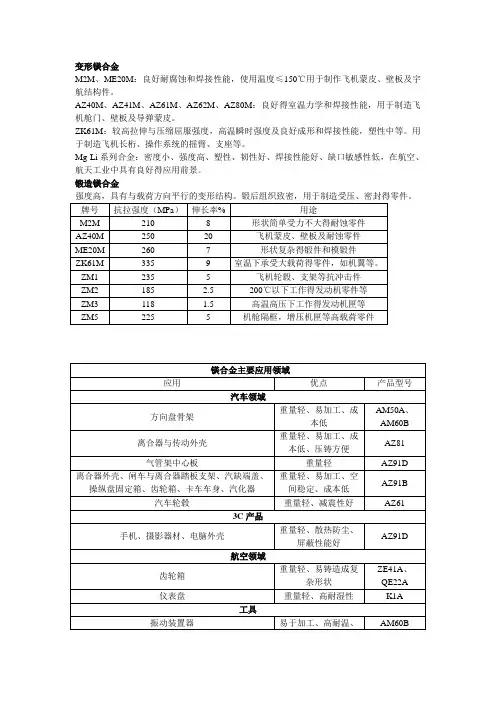 变形镁合金