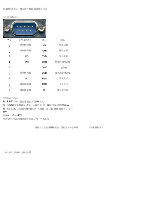 RS232串口通信详解